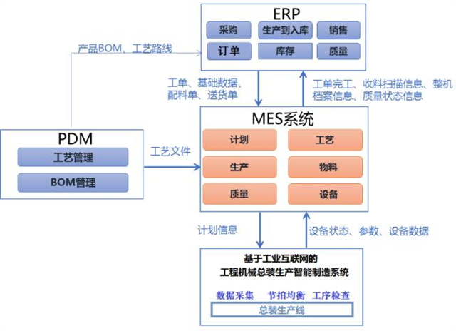 大型工程機械總裝生產(chǎn)線智能制造集成關鍵技術-三等-2310047-326.jpg